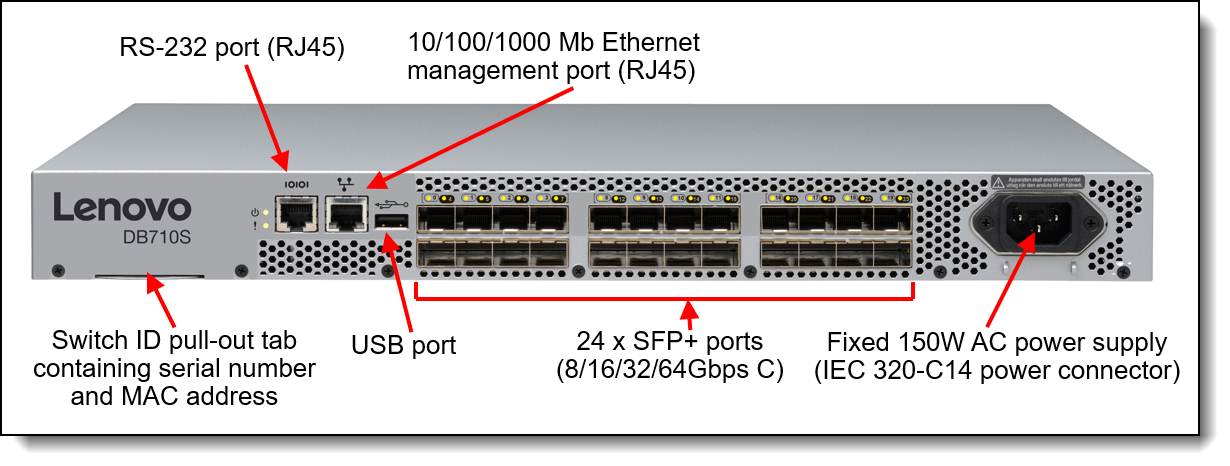 Lenovo ThinkSystem DB710S FC SAN Switch Product Guide